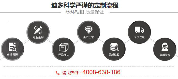 定制流程 定制流程